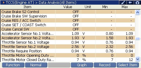 2000 RPM preview
